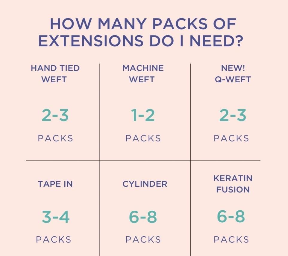 How many packs of hair extension do i Use ? image 1